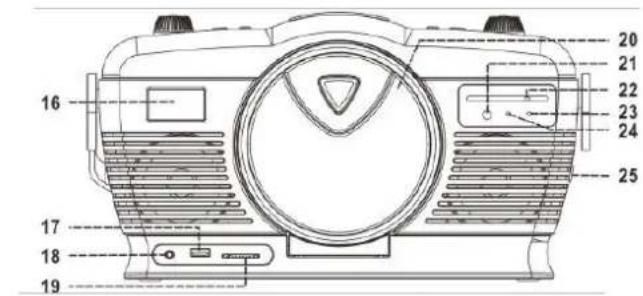 Soundmaster RCD1350 - UBICACION DE LOS CONTROLES - 2
