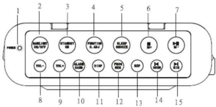 Soundmaster BCD 250 - Specificities - 1