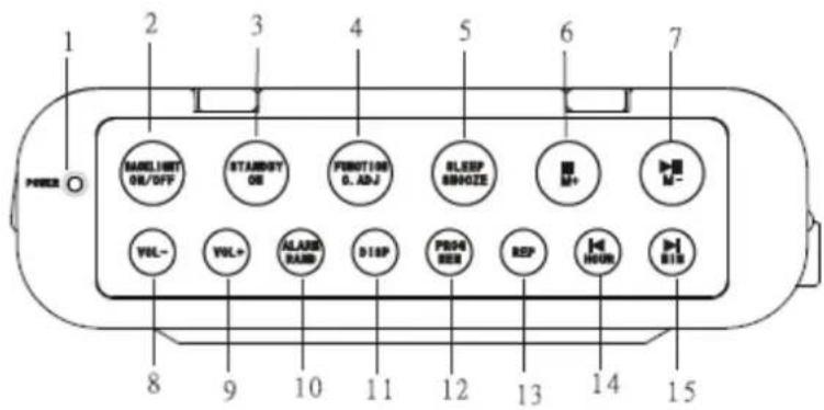 Soundmaster BCD 250 - Especificaciones - 1
