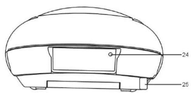 DUAL P401 - Elementi di lavoro - 2