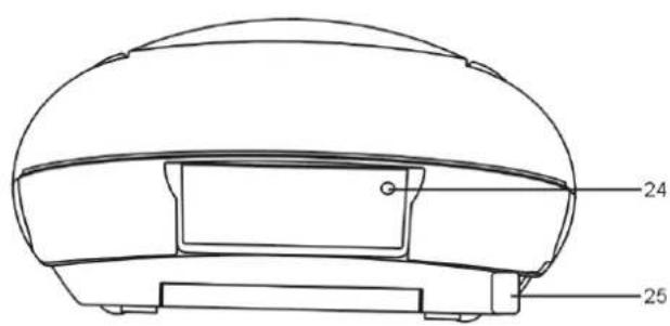 DUAL P401 - Eléments de commande - 2