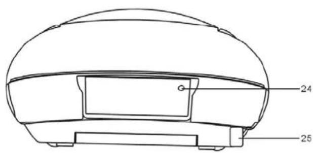 DUAL P401 - Bedienelemente - 2