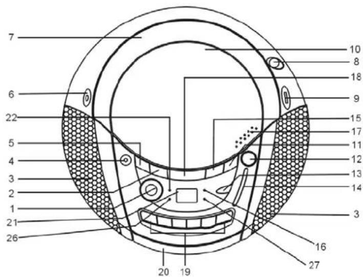 DUAL P401 - Bedienelemente - 1
