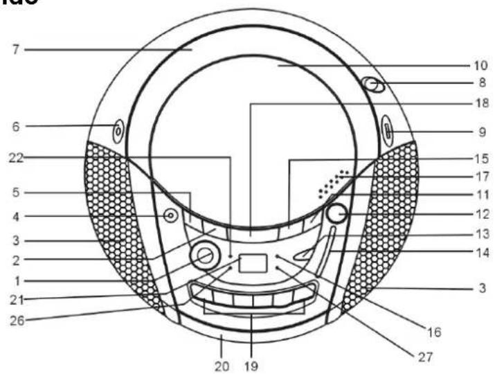 DUAL P401 - Elementi di lavoro - 1