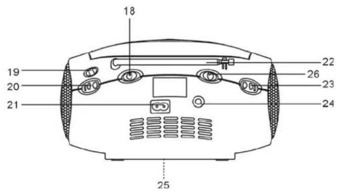 DUAL P35 - Table des matières - 1
