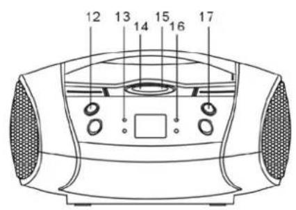 DUAL P35 - Table des matières - 2