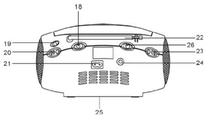 DUAL P35 - Indice - 2