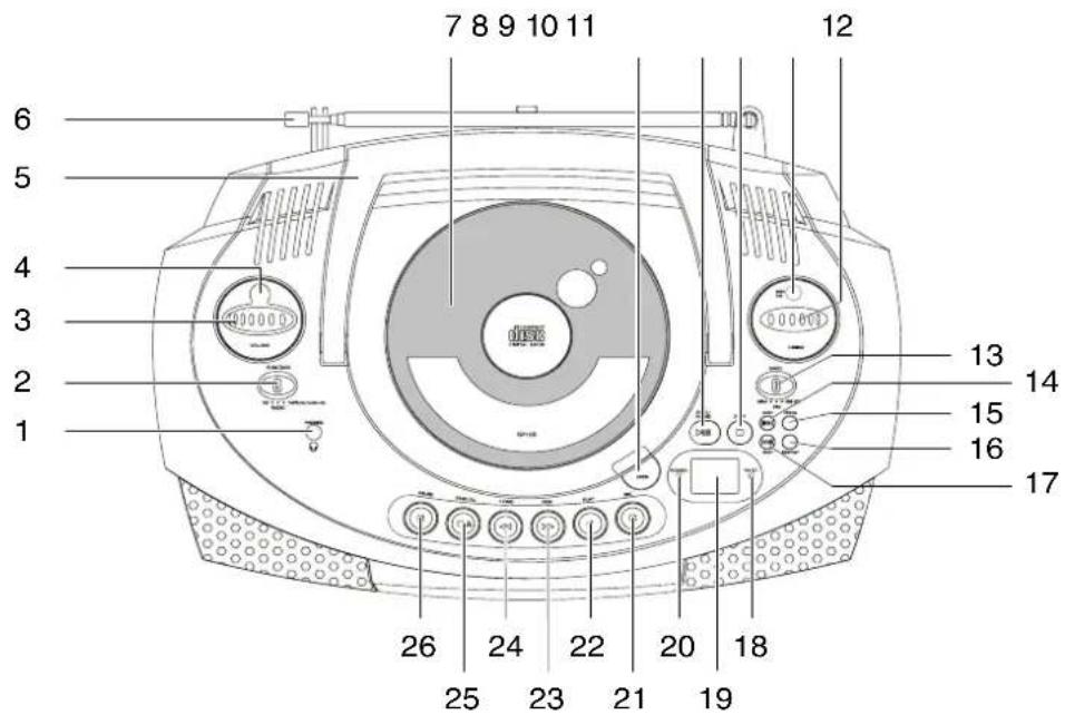 DUAL KP30 - DIGITAL AUDIO - 5