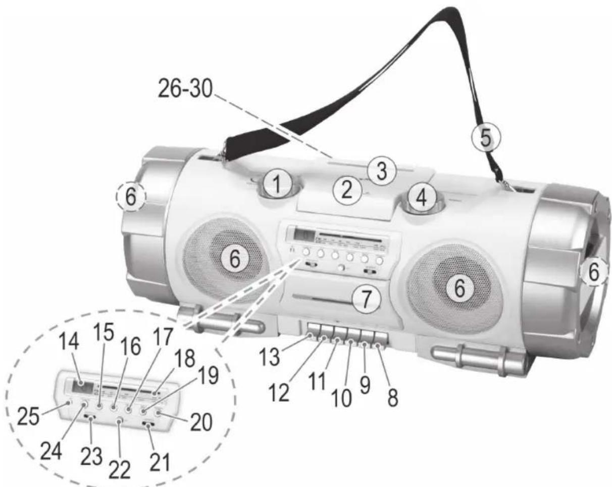 AEG SRR 4317 CD - Übersicht der Bedienelemente - 1