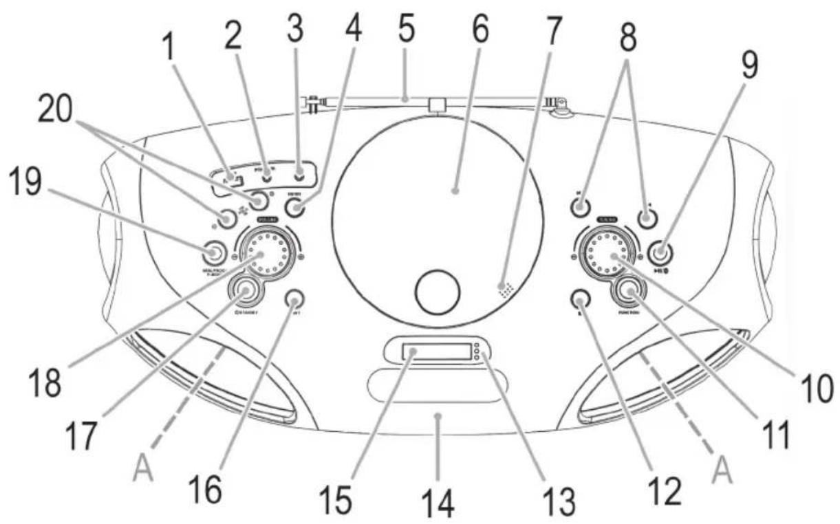 AEG SR 4371 BT - Übersicht der Bedienelemente - 1