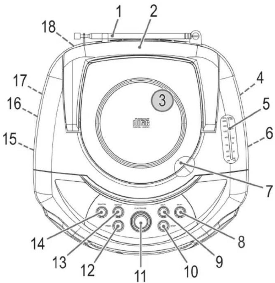 AEG SR 4334 CD - Содержание - 1
