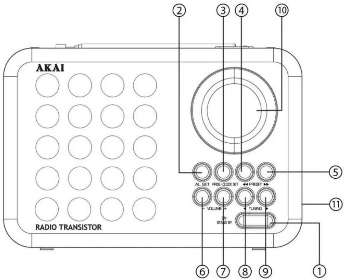 AKAI AR72 - Description of the unit &amp; Controls location - 1