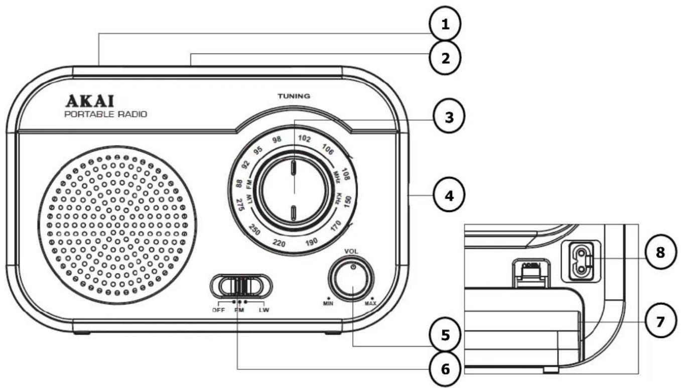 AKAI AR69 - DESCRIPTION DE L'APPAREIL &amp; LOCALISATION DES COMMANDES - 1