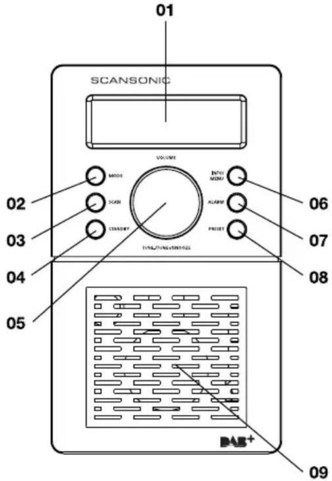SCANSONIC P3000 - P3000 - 1