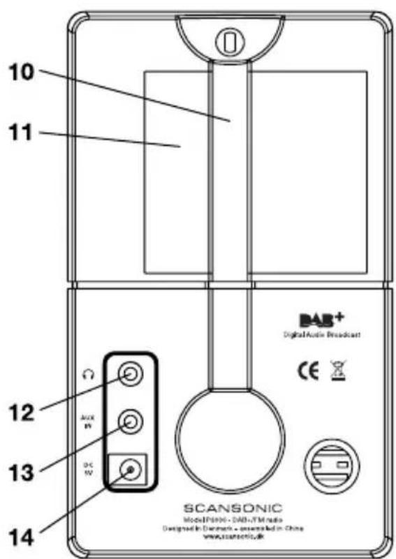 SCANSONIC P3000 - P3000 - 2