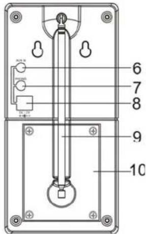 MT Logic TK385MT - EMPLACEMENT DES COMMANDES ET DES TÉMOINS - 2