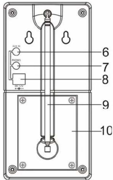 MT Logic TK385MT - LOCATION OF CONTROLS AND INDICATORS - 2