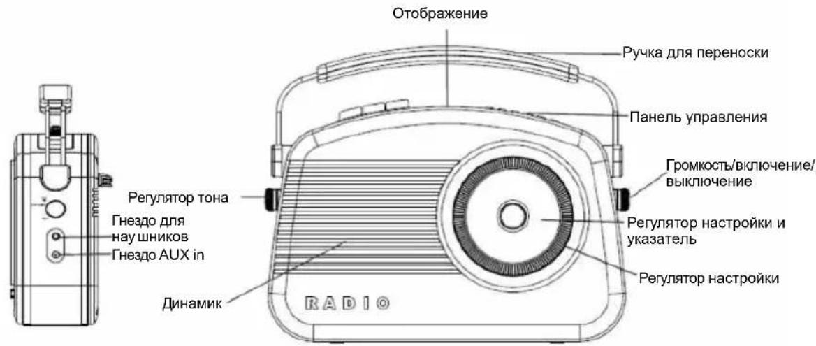 KONIG HAVTR900 - Профессиональная утилизация - 1