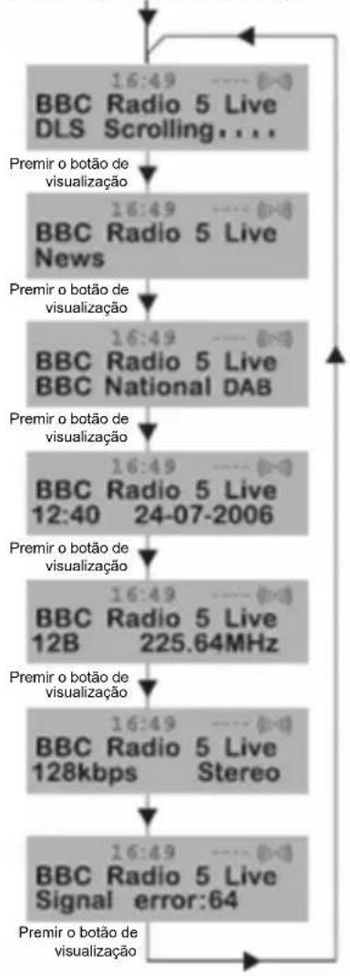KONIG HAVTR900 - Alterar as informações mostradas numa estação DAB - 1