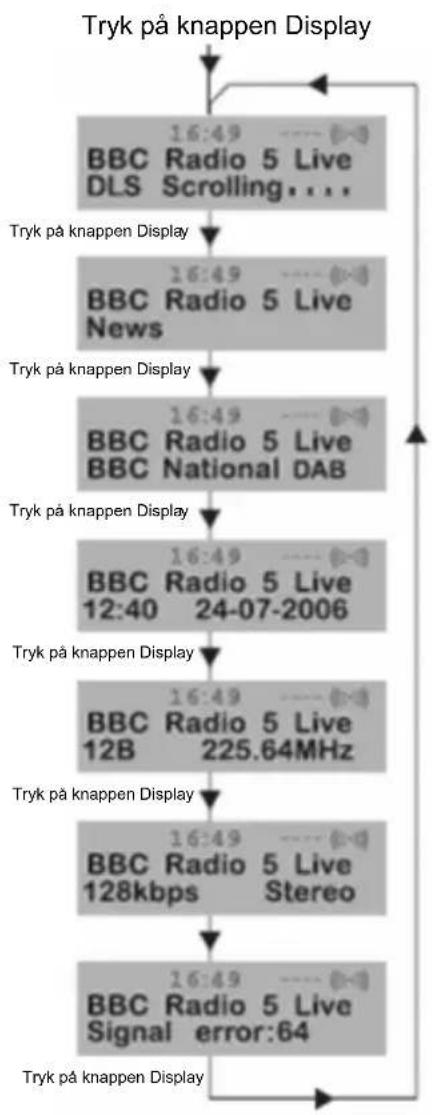 KONIG HAVTR900 - Sådan ændrer du informationerne på DAB-displayet - 1