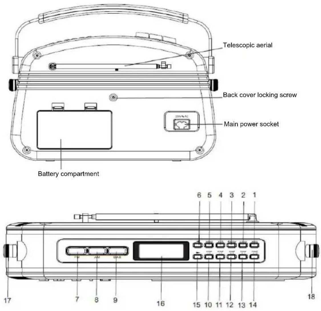 KONIG HAVTR900 - Location of the controls - 2
