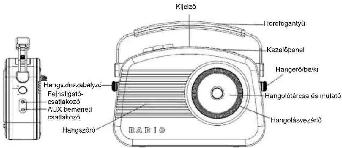KONIG HAVTR900 - A kezelőszervek elhelyezkedése - 1