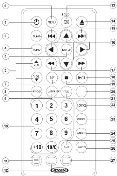 JENSEN AWM975 - Controlling Playback - 4
