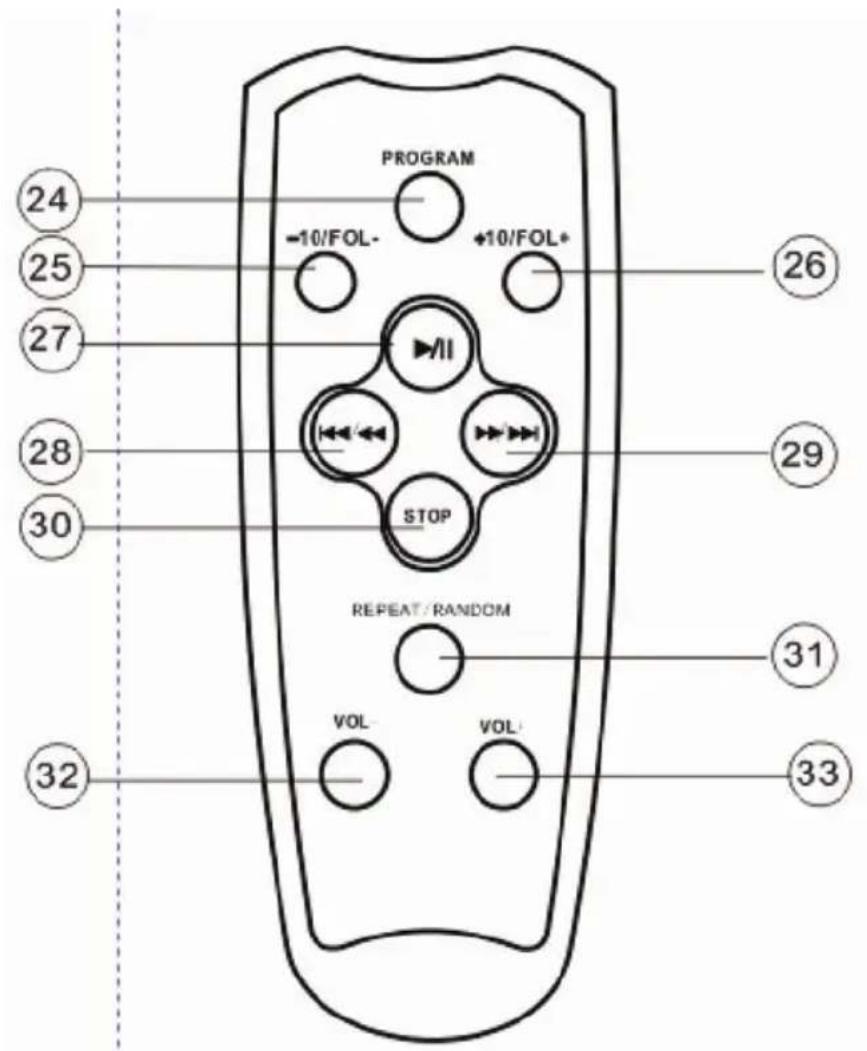 KONIG HAVPRCD20 - 3