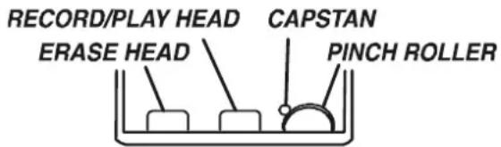 RECORD/PLAY HEAD ERASE HEAD CAPSTAN PINCH ROLLER