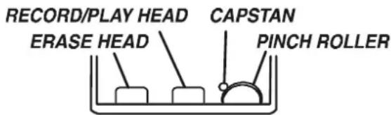 RECORD/PLAY HEAD ERASE HEAD CAPSTAN PINCH ROLLER