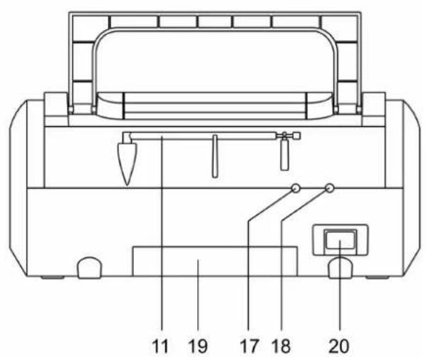 DUAL P51 - Visione d'insieme dell'apparecchio - 2