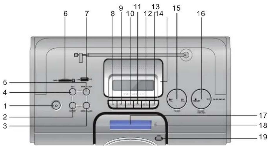 DUAL P55 - Apparecchio - 1