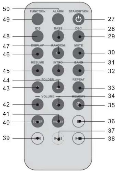 FUNCTION ALARM STANDBYON ID3 BASS DSC DISPLAY RANDOM MUTE RESUME INTRO BAND FOLDER REPEAT VOLUME MEMORY PU EP PRET 36 37 38