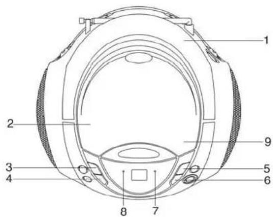 DUAL P421 - Bedieningselementen - 1