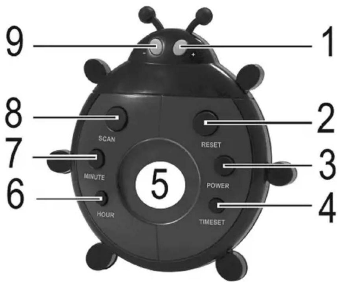 CLATRONIC DR 795 - Übersicht der Bedienelemente - 1