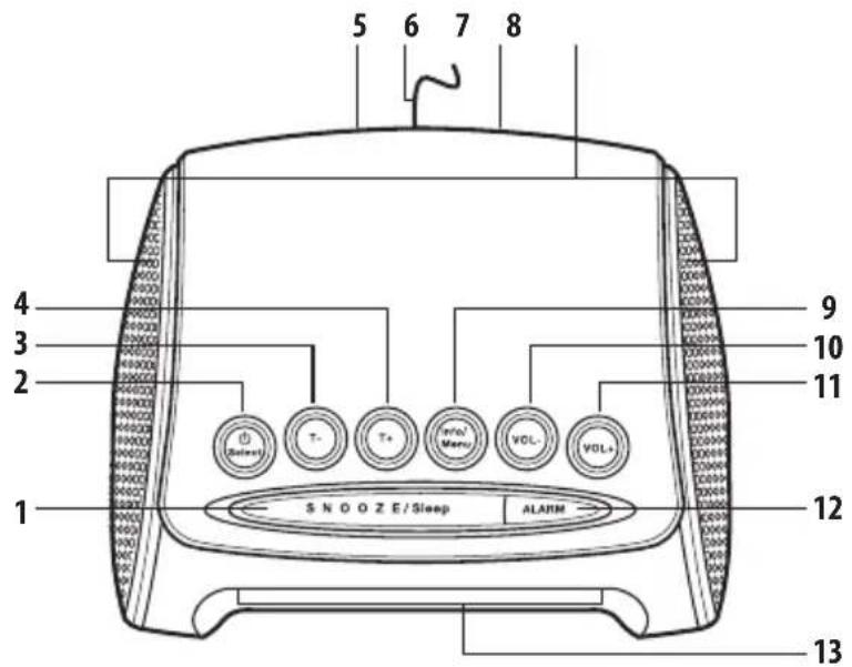 SEG CR 117 DAB+ - LOCATION - 1