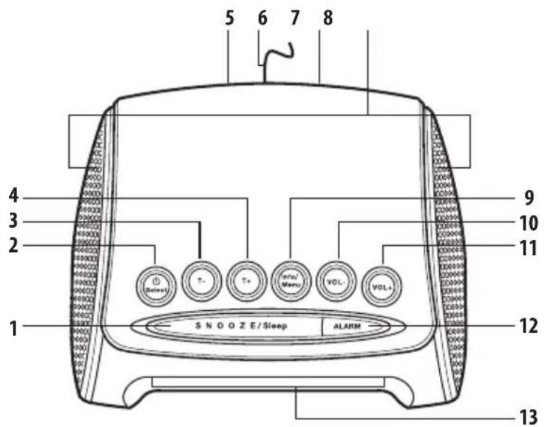 SEG CR 117 DAB+ - VUE DU DESSUS - 1