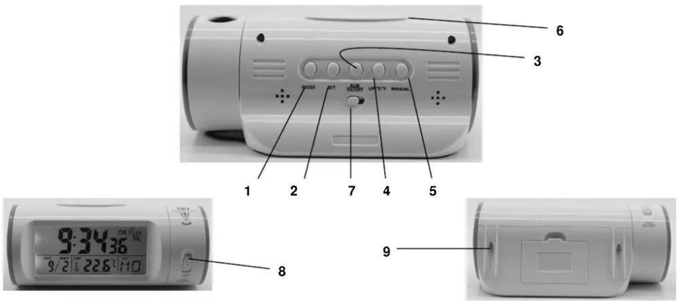 Soundmaster FUR 8097 - Technik: - 1