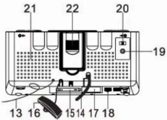 Soundmaster FUR 6000 - UBICACIÓN DE LOS CONTROLES - 3