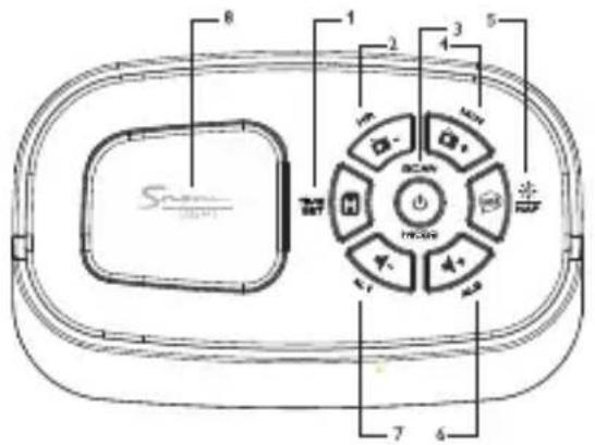 MPMAN FRAL501 - EMPLACEMENT DES COMMANDES - 1