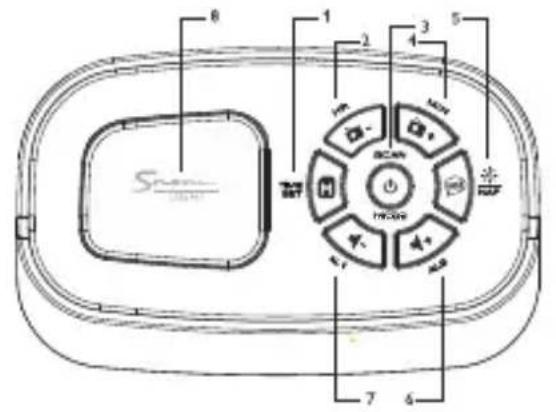 MPMAN FRAL501 - PLAATSING BEDIENINGSELEMENTEN - 1