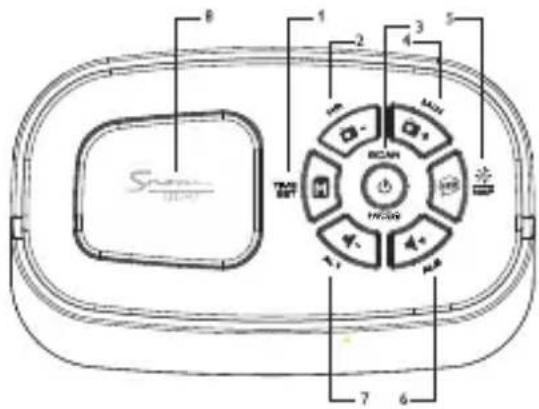 MPMAN FRAL501 - POSIZIONE DEI COMANDI - 1