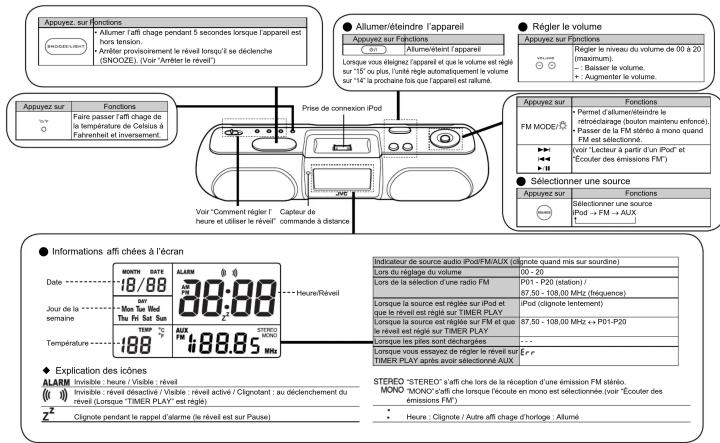 JVC RAP11 - Specifications - 1
