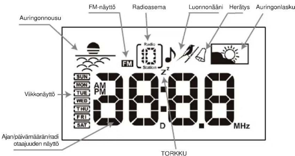 DENVER CRL300 - PÄATOIMINNOT - 1