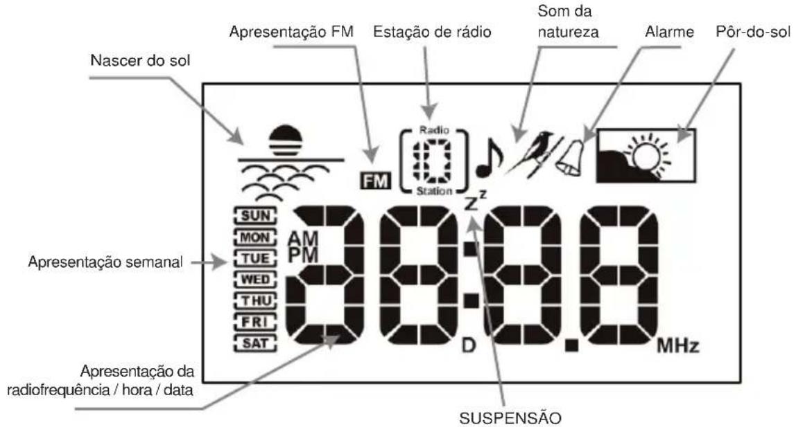 DENVER CRL300 - DIRECCOES DOS BOTOs - 4