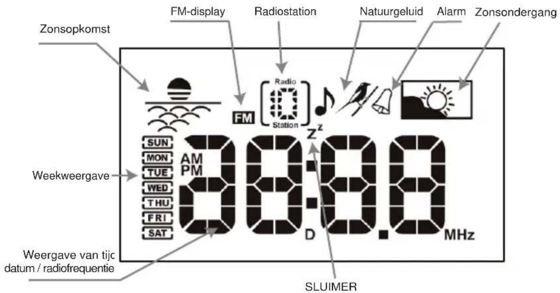 DENVER CRL300 - HOOFDFUNCTIES - 4
