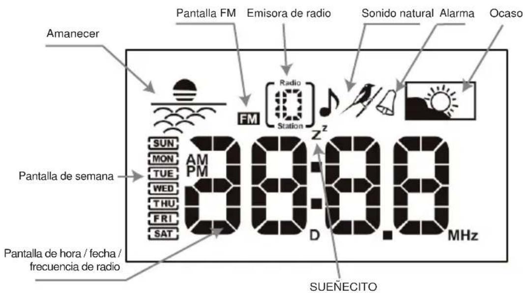 DENVER CRL300 - DIRECCIONES DE LOS BOTONES - 4