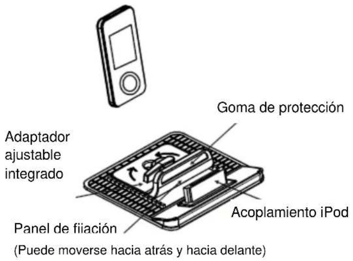 Adaptador ajustable integrado Panel de fiiación (Puede moverse hacia atrás y hacia delante) Goma de protección Acoplamiento iPod