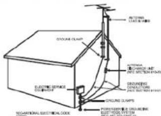 AKAI ACI7T - CAUTION - 5