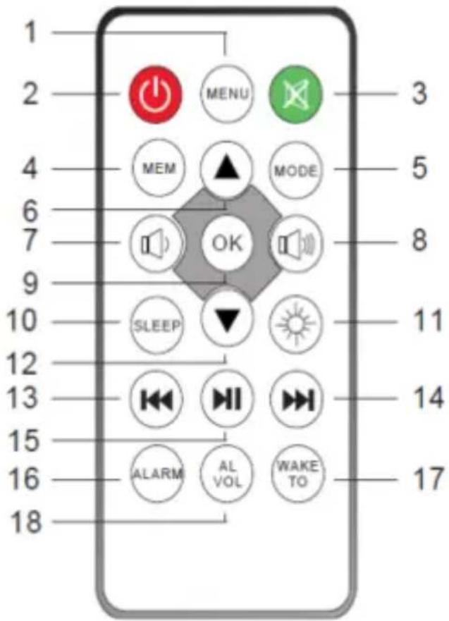 AKAI ACI7T - DESCRIPTION OF REMOTE CONTROL - 1